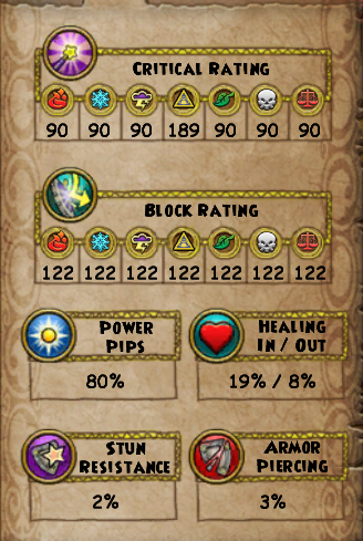 myth lvl 60 stats2