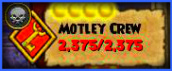 Motley Crew Stats