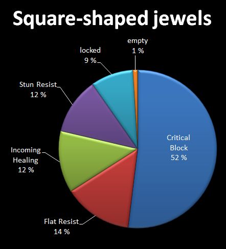 square jewels pvp