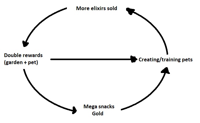 mega snack plants - the cycle