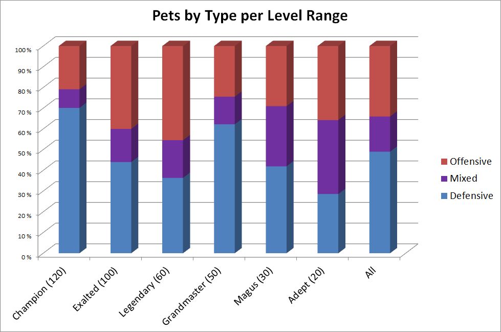 Overlord Pet Talents 2017