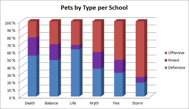 Overlord Pets Talents 2017