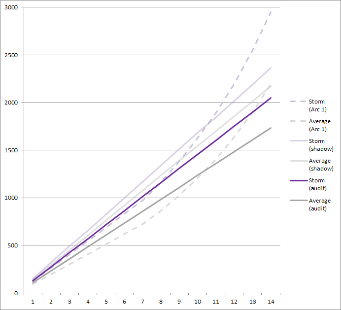 spelltower scoring algorithm