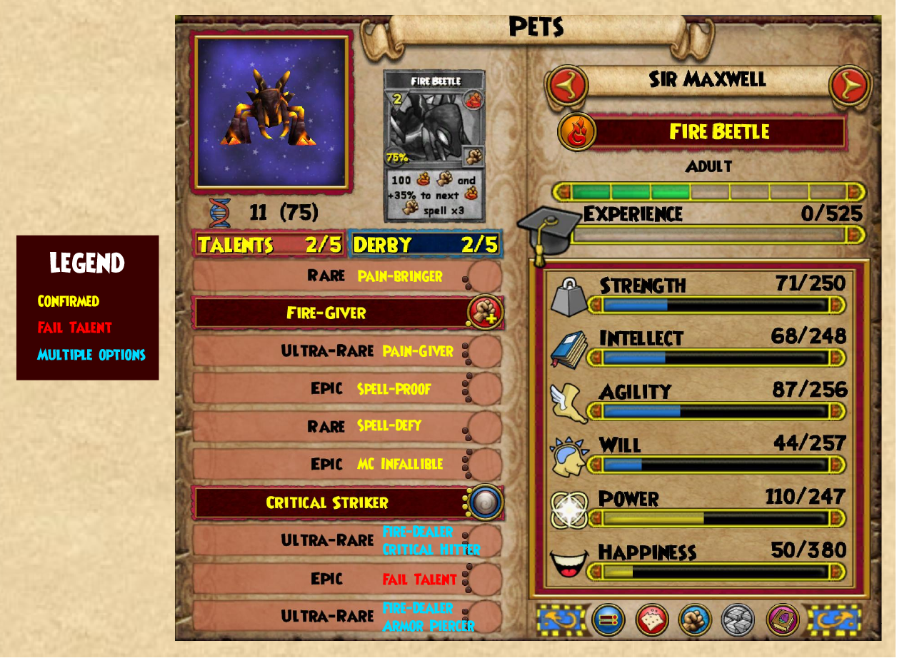 Pet Genome Talents Result