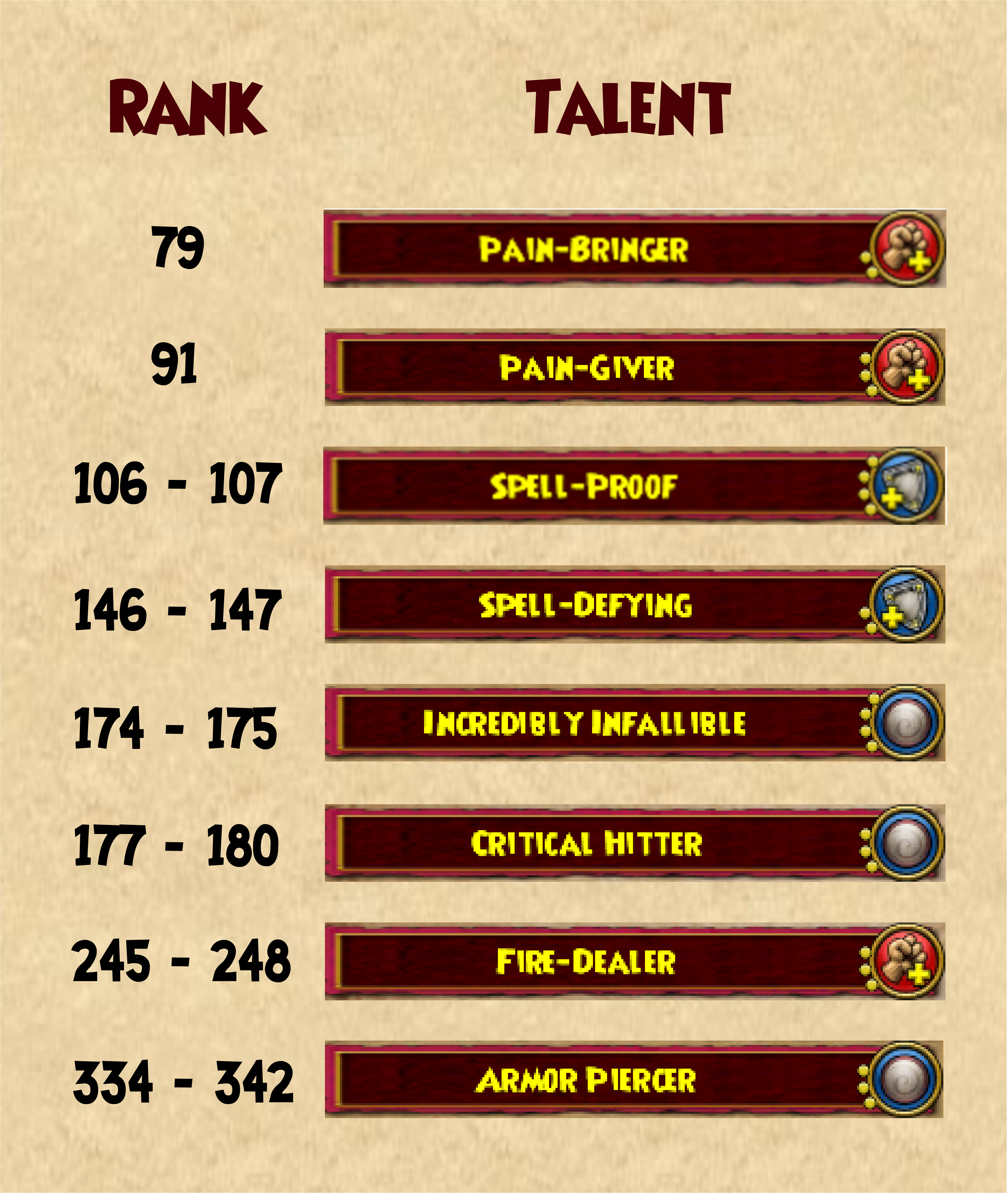 Pet Genome Talents Pool