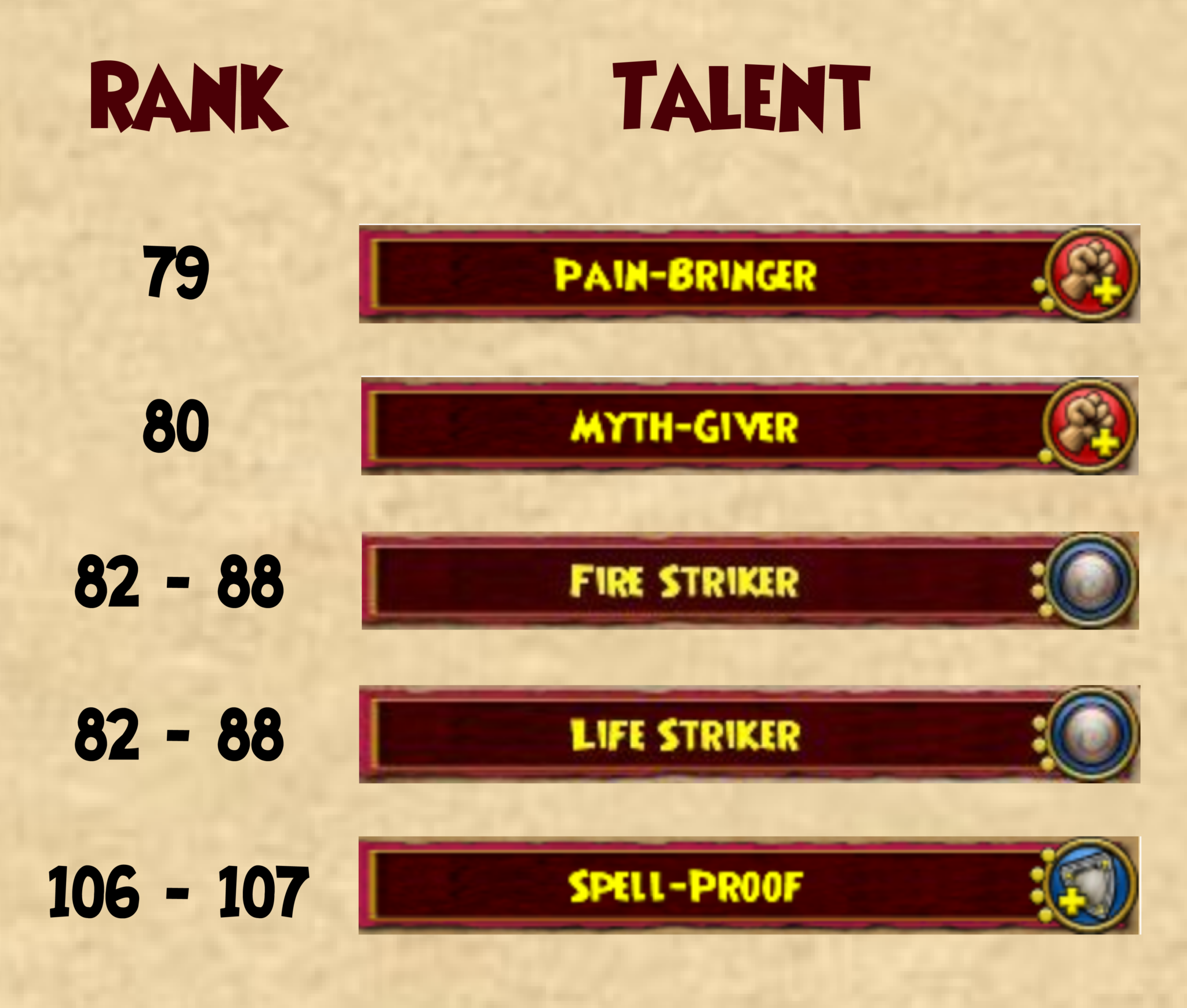 Image showcasing Advanced Pet Training - The Pet Genome - Final Bastion