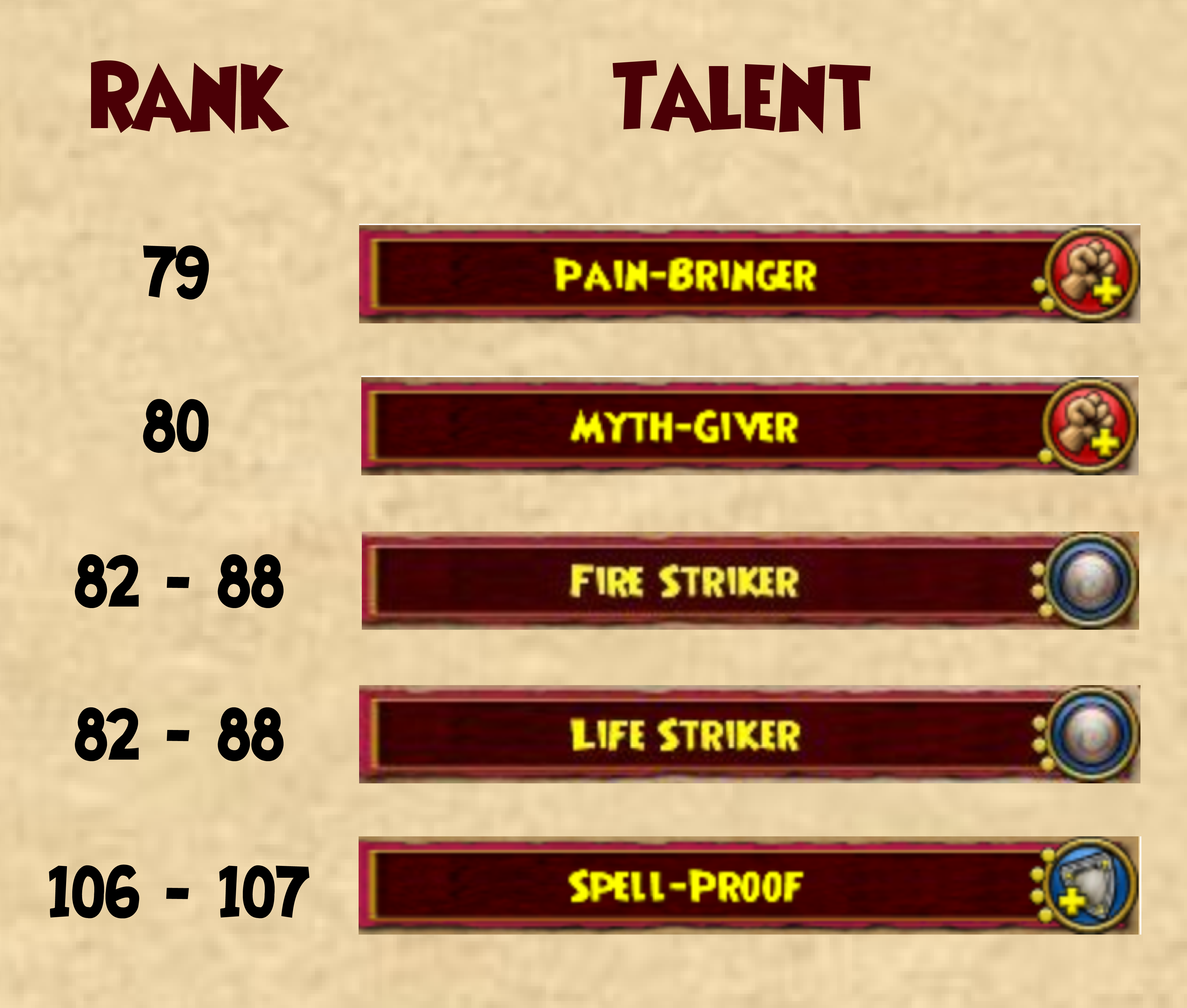 Pet Genome Talents 1