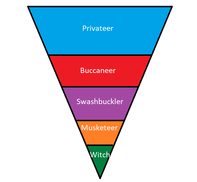 Old Powers Pyramid Part 2